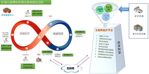 固安縣鄉村醫療網絡服務正式上線，實現互聯網信息惠民