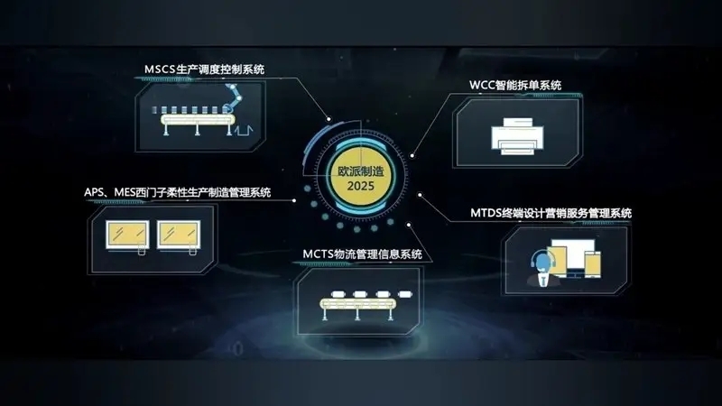 逆勢增長創新高！廣東電視臺揭秘歐派衣柜的“數智”之道